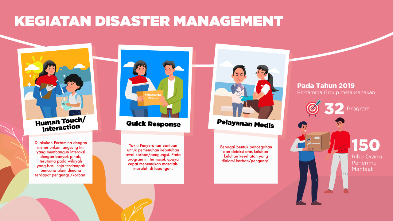 Disaster Management | Pertamina